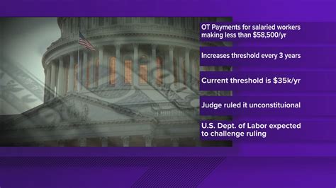 bovada overtime rules|Texas wins court block on Biden overtime pay rule .